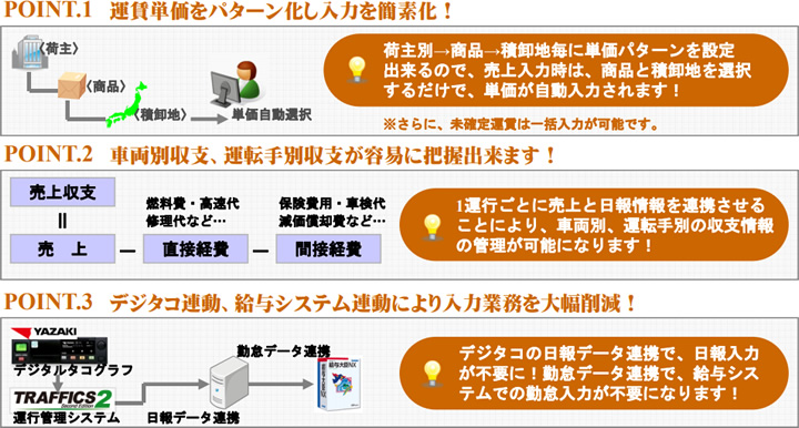 課題を解決する為には