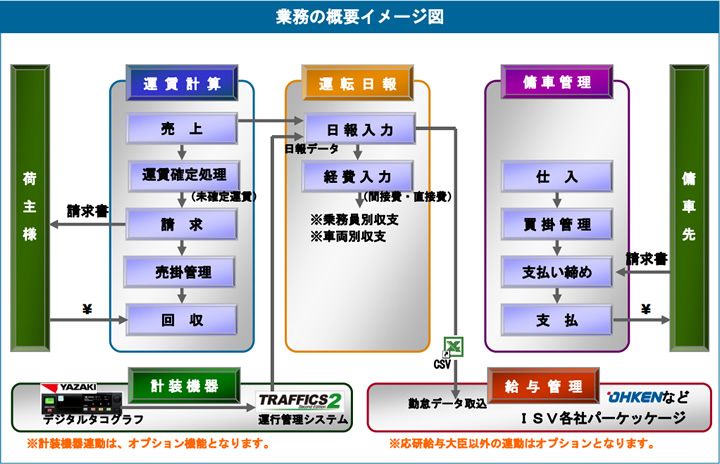 業務の概要イメージ図