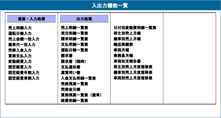 入出力機能一覧