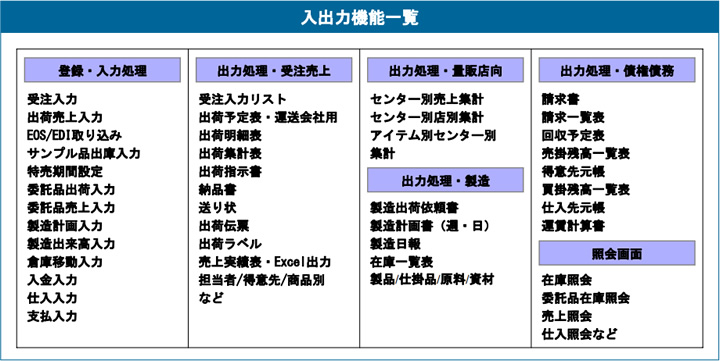 入出力機能一覧