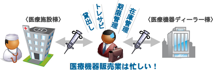 医療機器販売業の課題