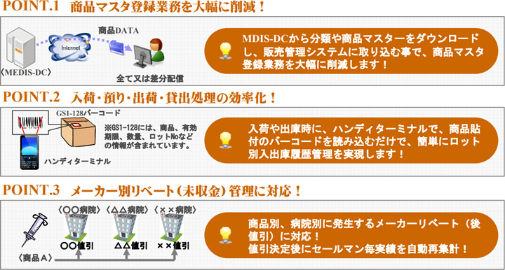 課題を解決する為には