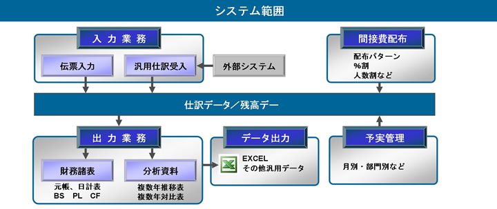 システム範囲