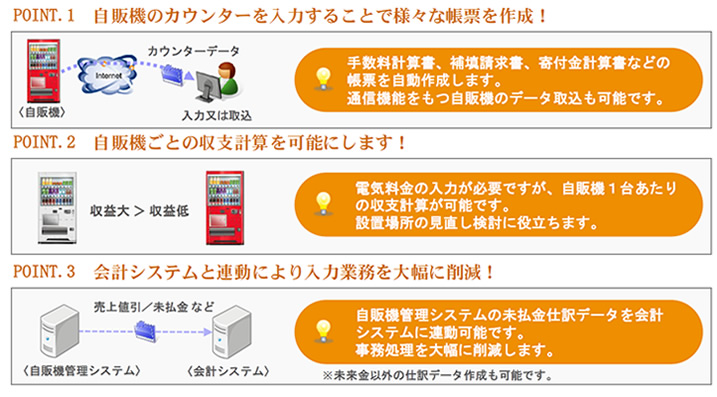 課題を解決する為には