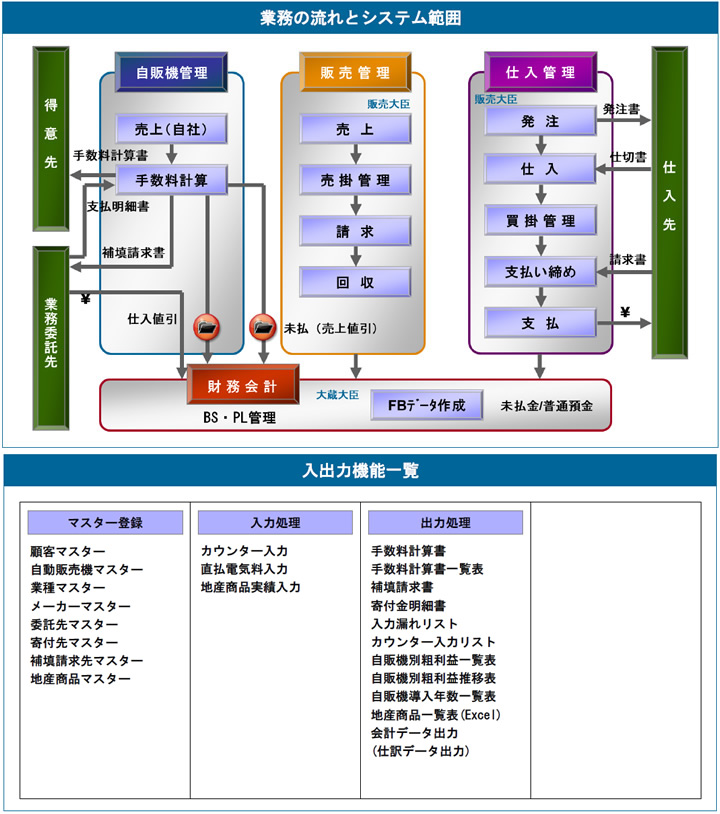 システム範囲